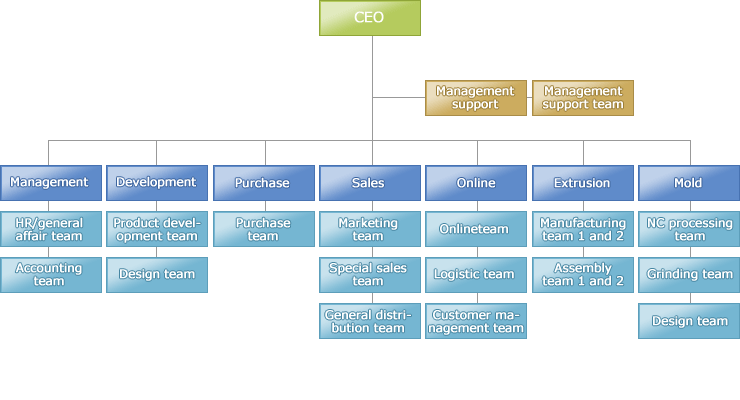 organization_chart image